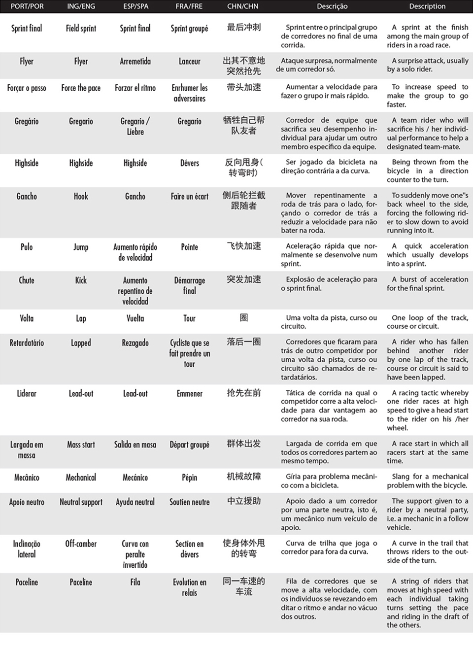 Lista 2