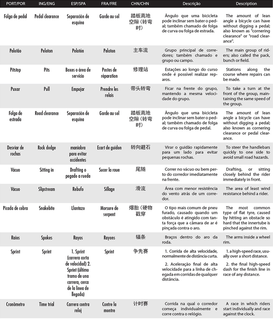 Lista 3
