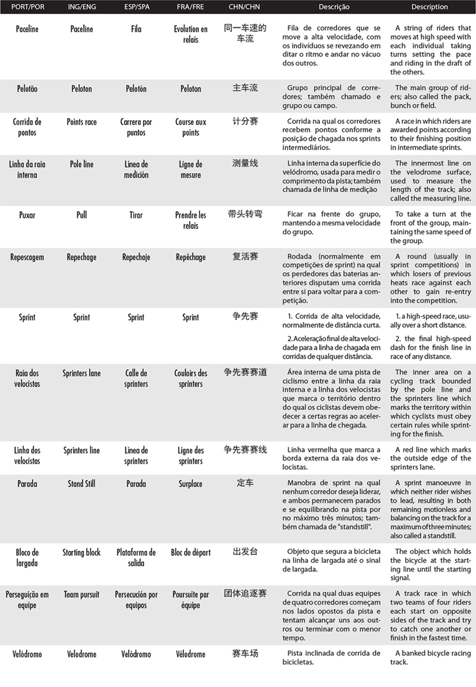 Lista 5