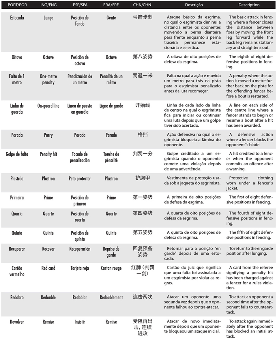 Lista 2