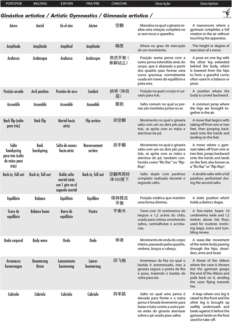 Lista 3