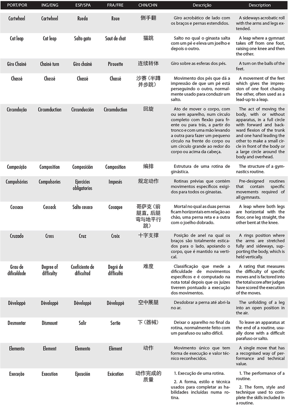 Lista 4