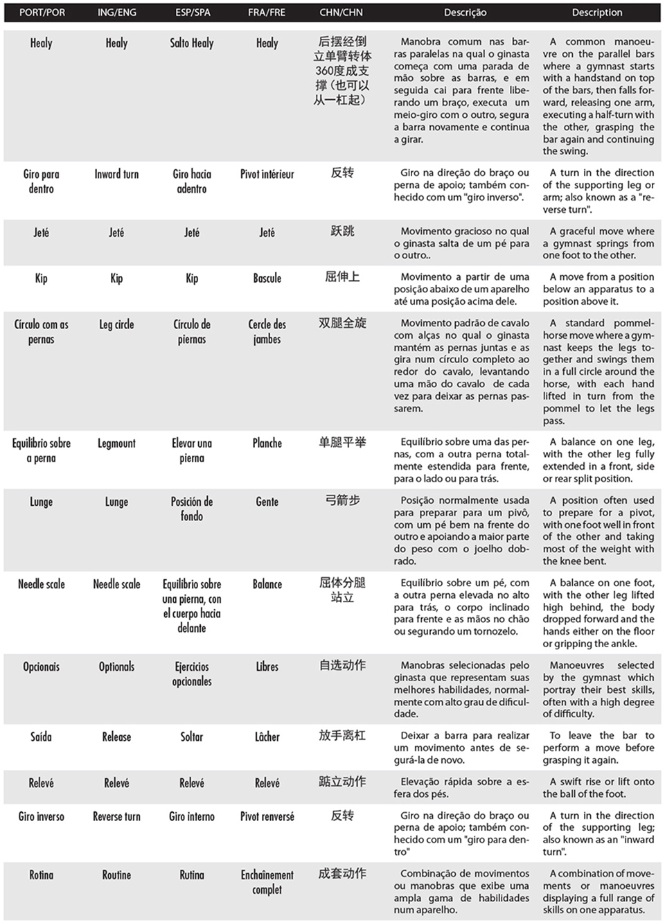 Lista 6