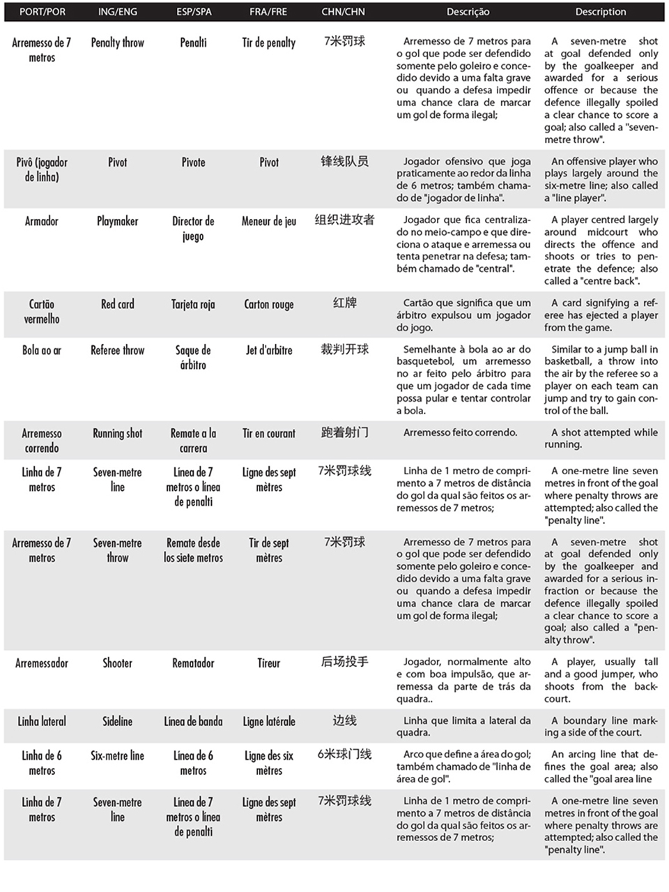 Lista 3