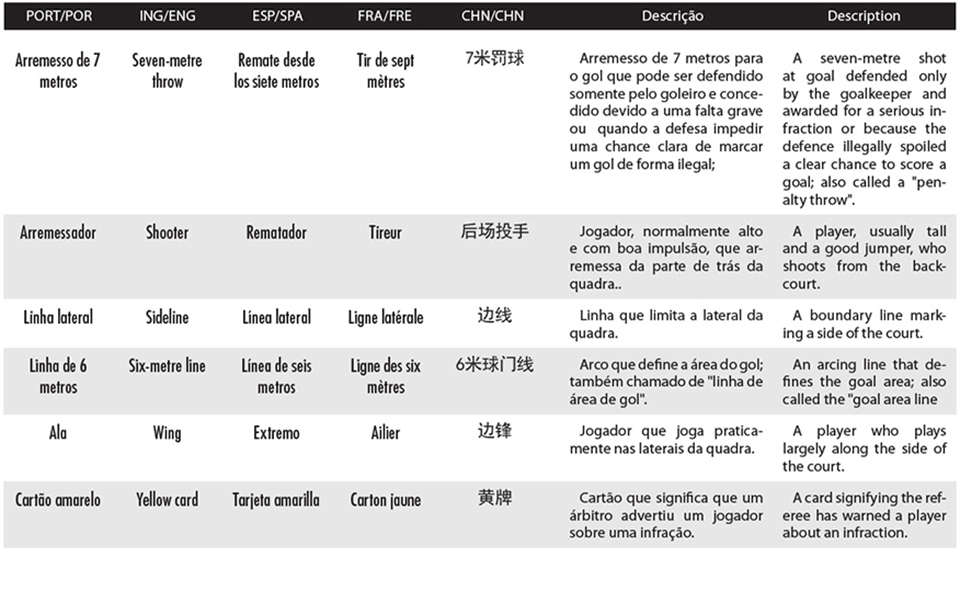 Lista 4