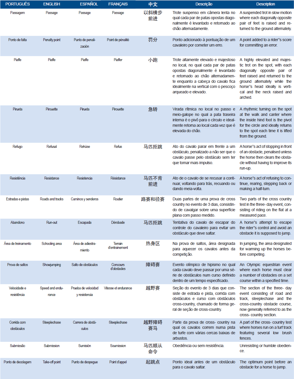 Lista 3