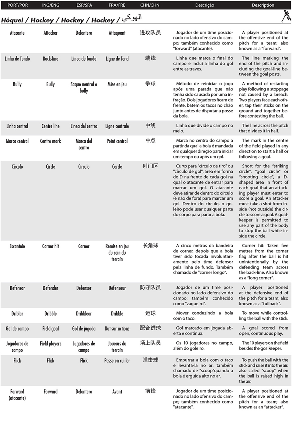 Um glossário do hóquei no gelo, com o significado por trás do