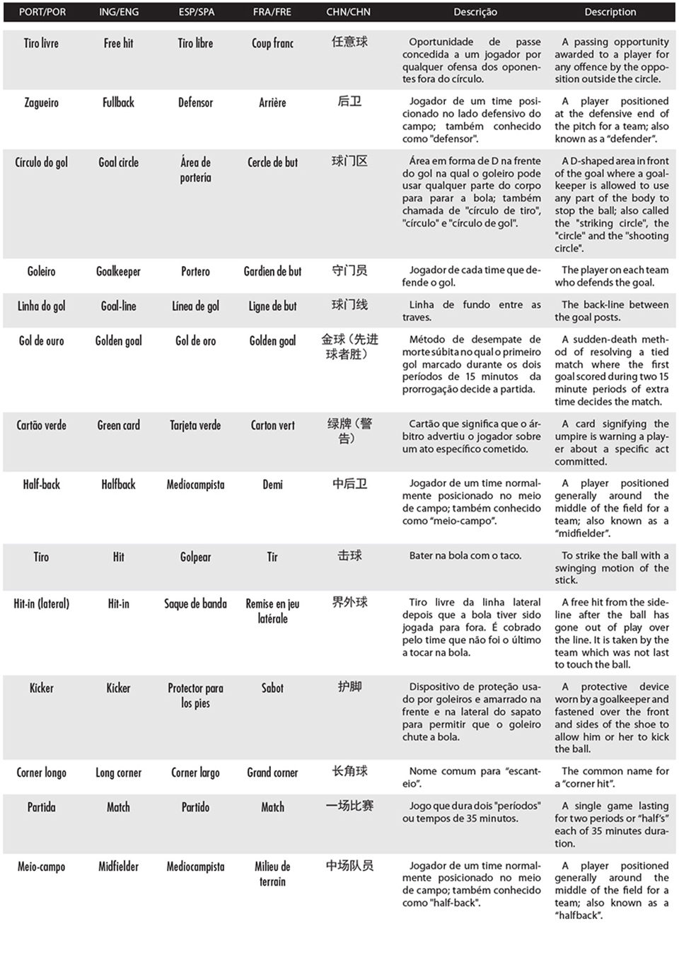 Um glossário do hóquei no gelo, com o significado por trás do